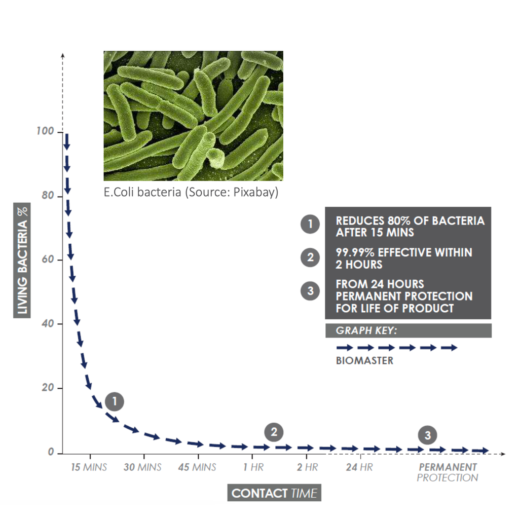 FILAMENT PLA ANTIBACTERIEN 1KG - 1.75 MM