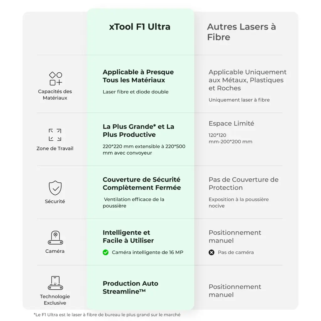 XTOOL F1 ULTRA TAGin3D 1.webp