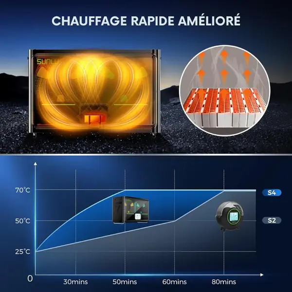 Sunlu_-_FilaDryer_S4_-_Boite_de_Sechage_pour_Filament_Filament_Dryer_-_7_600x_crop_center.webp