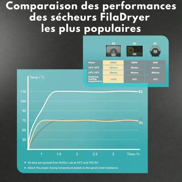 Sunlu_-_FilaDryer_E2_-_9.webp